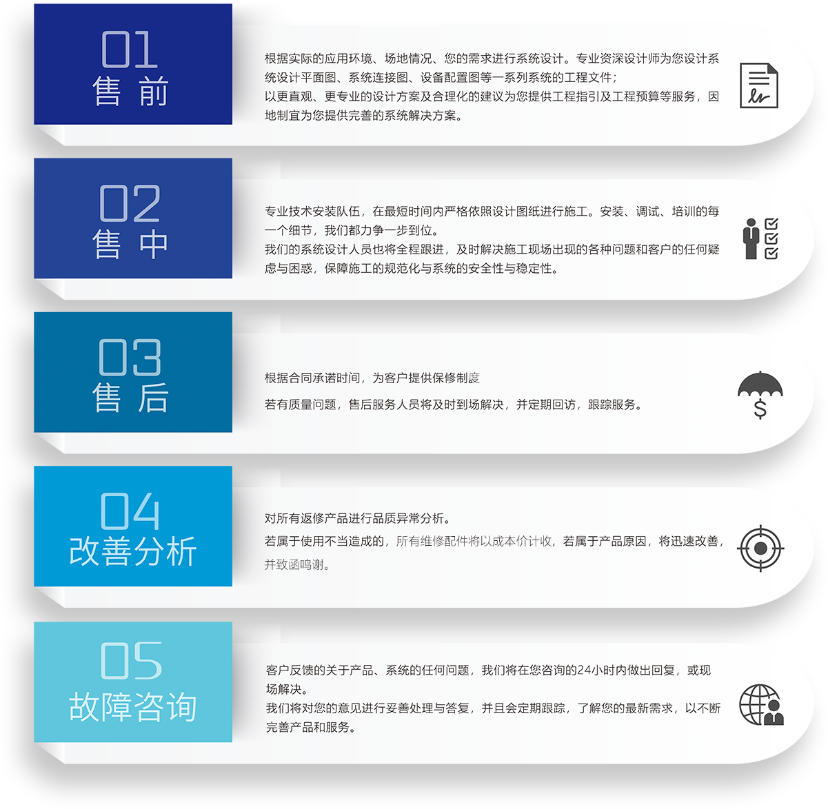 ZOBO卓邦会议室5S服务流程