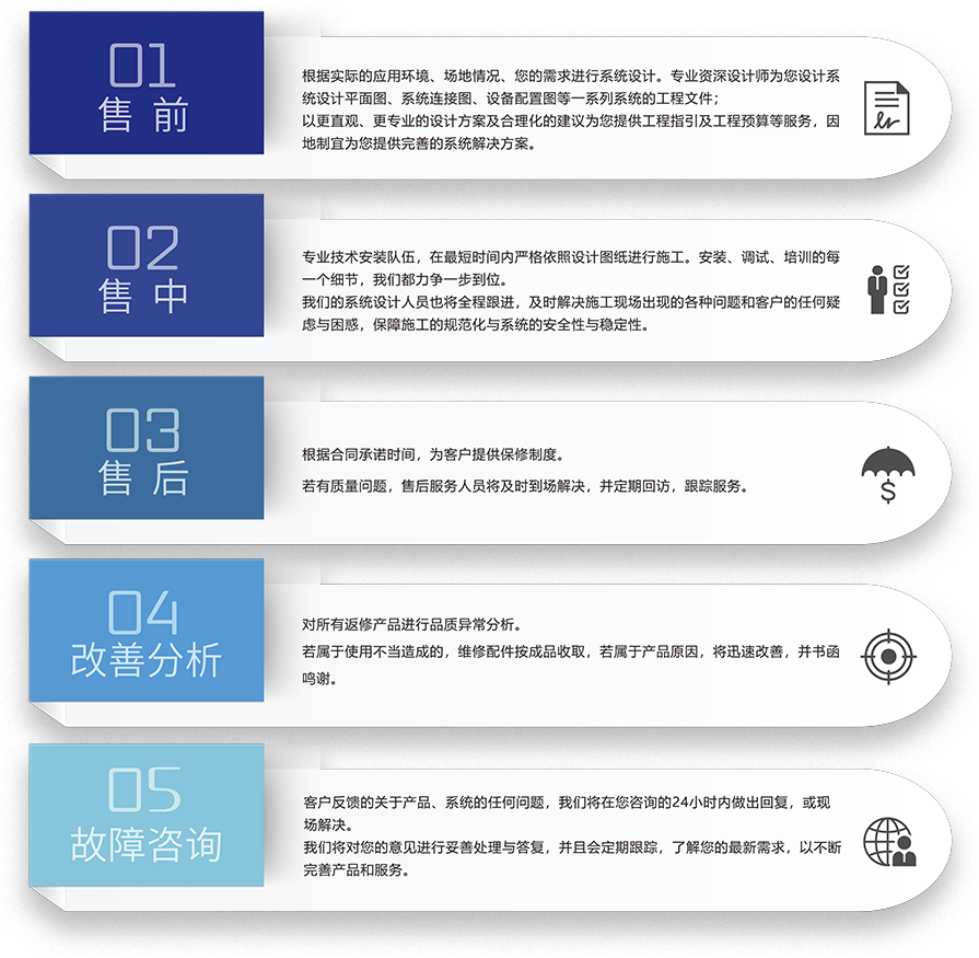 ZOBO卓邦剧场剧院5S服务流程