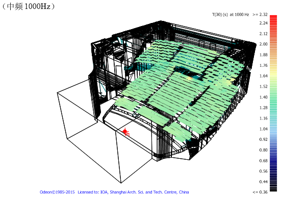 7歌剧院、音乐厅、戏剧厅、多功能厅、儿童剧场等厅堂扩声系统声学设计——南通大剧院声学设计