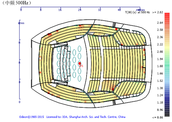 12.12歌剧院、音乐厅、戏剧厅、多功能厅、儿童剧场等厅堂扩声系统声学设计——南通大剧院声学设计