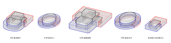 1歌剧院、音乐厅、戏剧厅、多功能厅、儿童剧场等厅堂扩声系统声学设计——南通大剧院声学设计