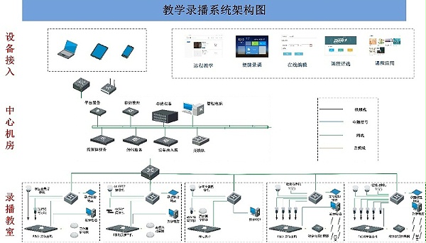会议室录播系统，广播系统的功能和要求，会议室录音广播系统，网络视频会议系统，视频会议扩展