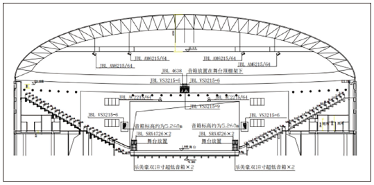 7多功能体育馆建声、扩声及灯光系统设计