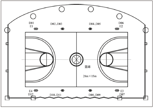 8多功能体育馆建声、扩声及灯光系统设计