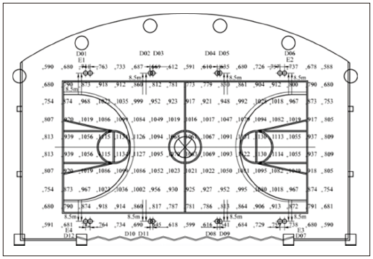 9多功能体育馆建声、扩声及灯光系统设计