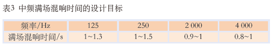 11.0多功能体育馆建声、扩声及灯光系统设计