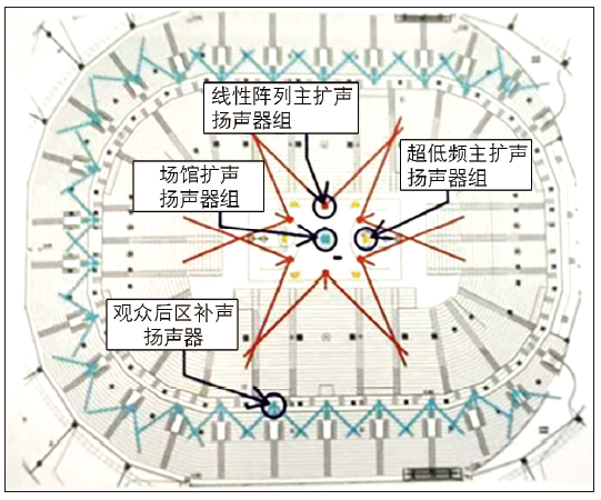 12多功能体育馆建声、扩声及灯光系统设计