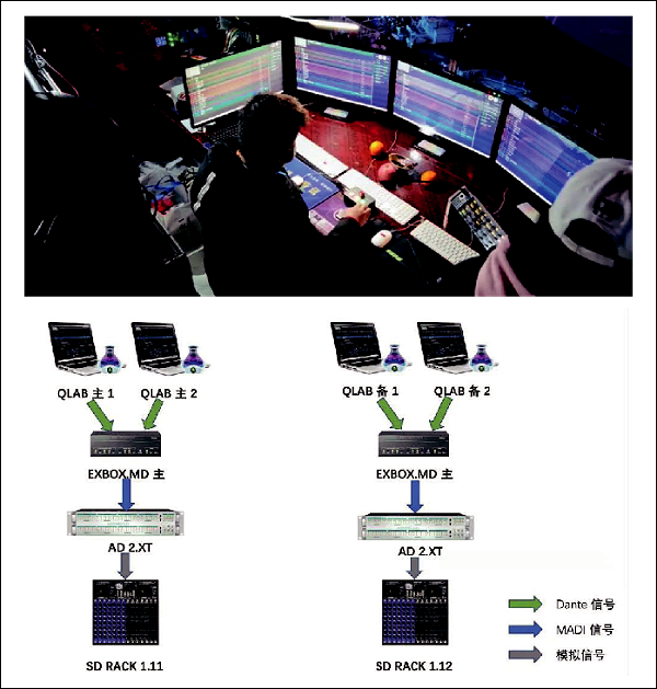 12北京开闭幕式音响系统的设计及实施