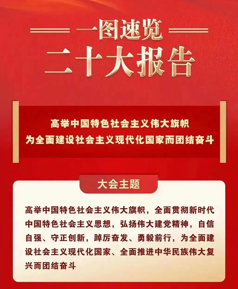 喜庆二 奋进新征程丨ZOBO卓邦组织全体党员及员工代表集体收看党的二召开盛况直播