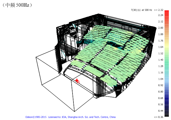 6歌剧院、音乐厅、戏剧厅、多功能厅、儿童剧场等厅堂扩声系统声学设计——南通大剧院声学设计