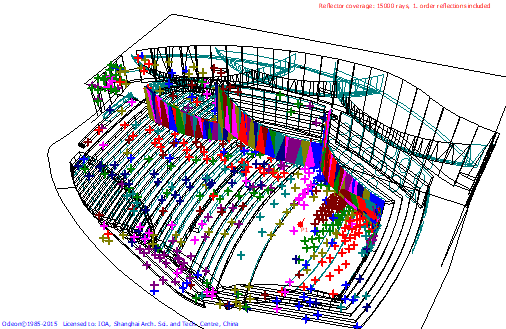 12歌剧院、音乐厅、戏剧厅、多功能厅、儿童剧场等厅堂扩声系统声学设计——南通大剧院声学设计