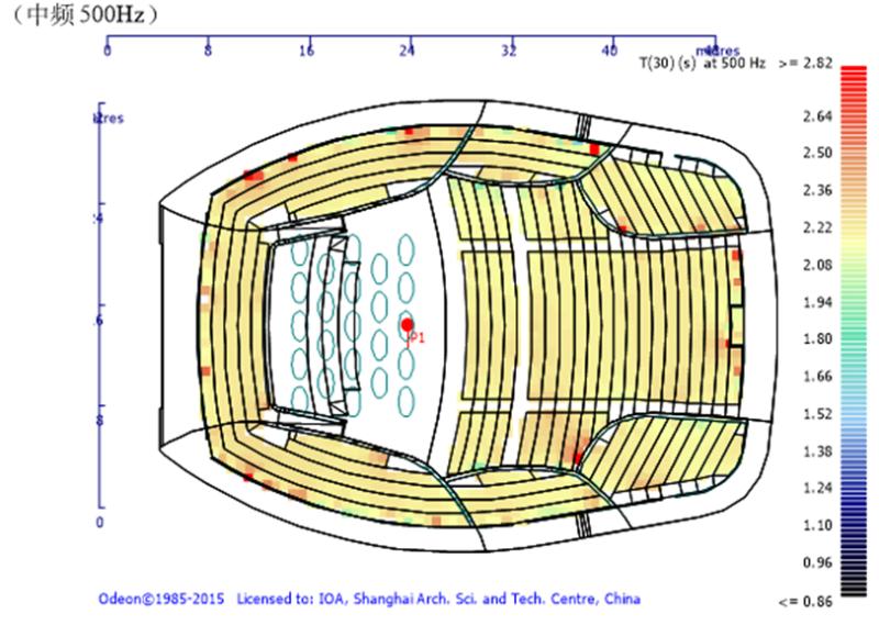 12.12歌剧院、音乐厅、戏剧厅、多功能厅、儿童剧场等厅堂扩声系统声学设计——南通大剧院声学设计