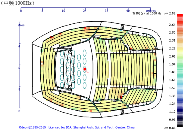 13.12歌剧院、音乐厅、戏剧厅、多功能厅、儿童剧场等厅堂扩声系统声学设计——南通大剧院声学设计