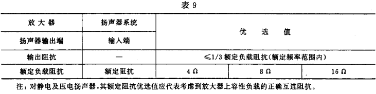 9视听、视频和电视系统中设备互连的优选配接值GB/T 15859-1995