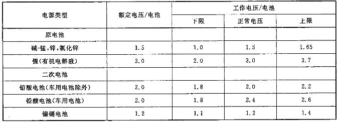 音频、视频和视听系统互连的优选配接值 GB/T 14197-2012