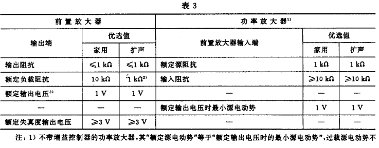 3.1视听、视频和电视系统中设备互连的优选配接值GB/T 15859-1995