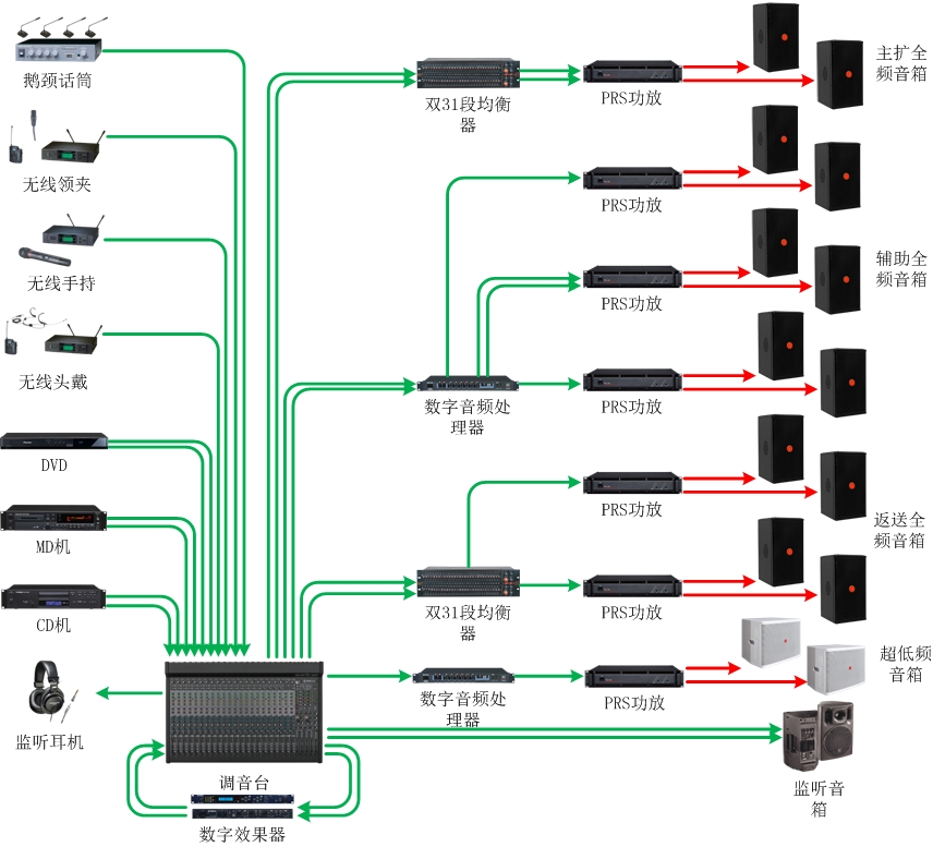 多功能厅以其功能的多样性1 多功能厅以其功能的多样性1