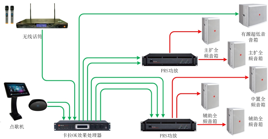 55-70、70-90平米KTV扩声系统解决方案1