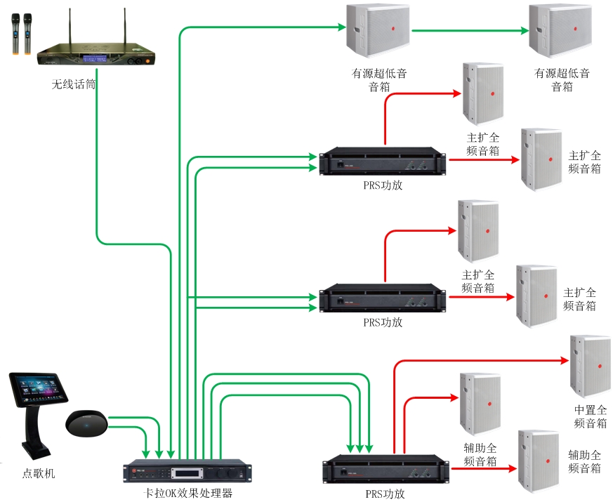 100平米左右KTV扩声系统解决方案33 100平米左右KTV扩声系统解决方案33
