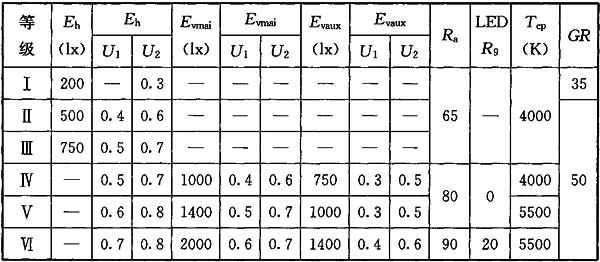 16体育场馆照明设计及检测标准JGJ 153-2016
